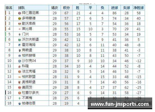 jn江南体育德甲最新积分榜揭晓：勒沃库森4_0强势领跑，拜仁2_1紧随其后 - 副本